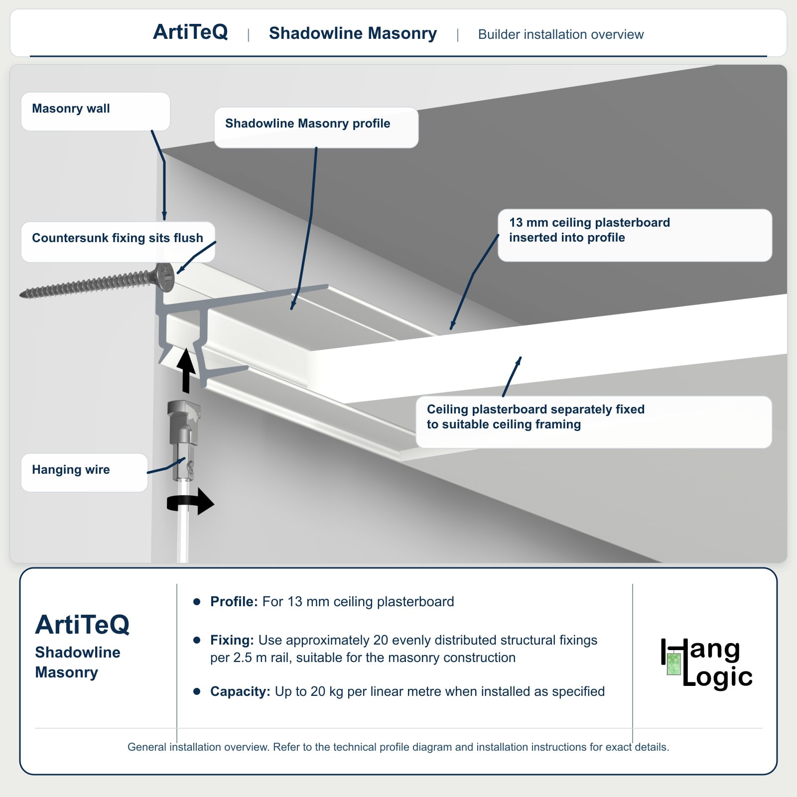 Builder installation overview for ArtiTeQ Shadowline Masonry picture rail