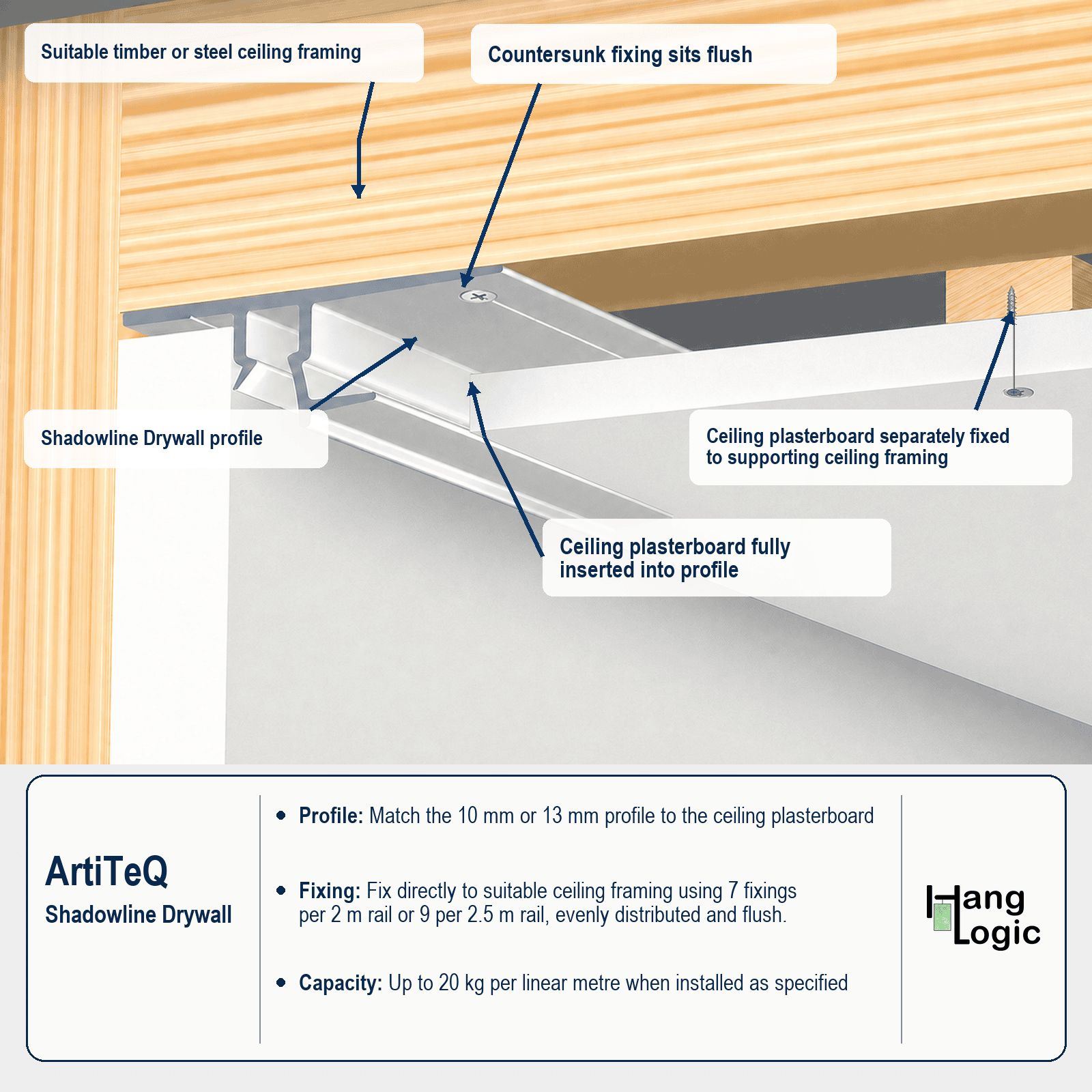 Builder diagram showing Shadowline Drywall fixed to ceiling framing, with flush countersunk fixings and ceiling plasterboard fully inserted into the profile.